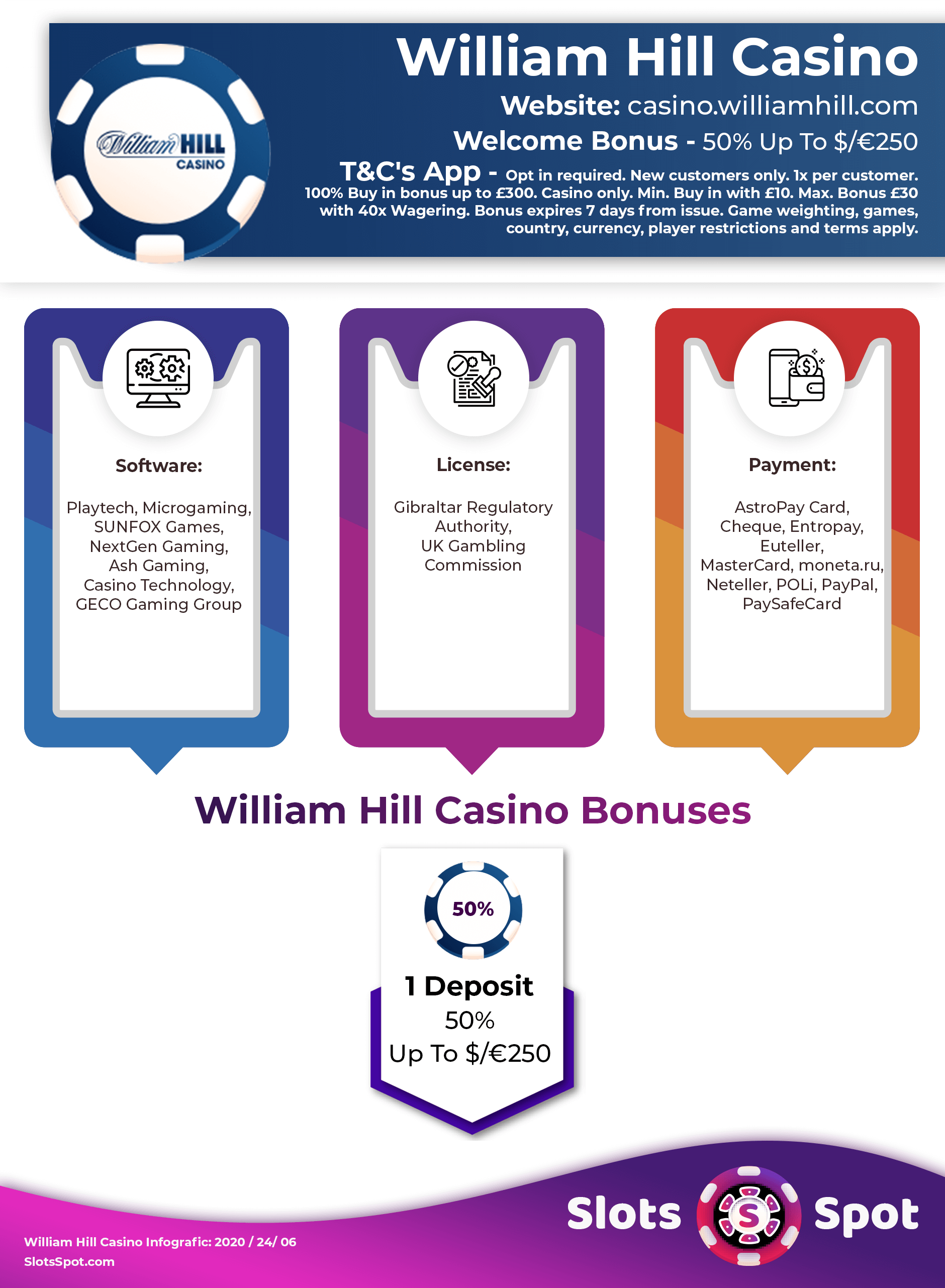 William Hill Casino Code