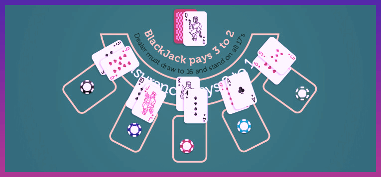 How To Play Blackjack – Ultimate Guide For Beginners