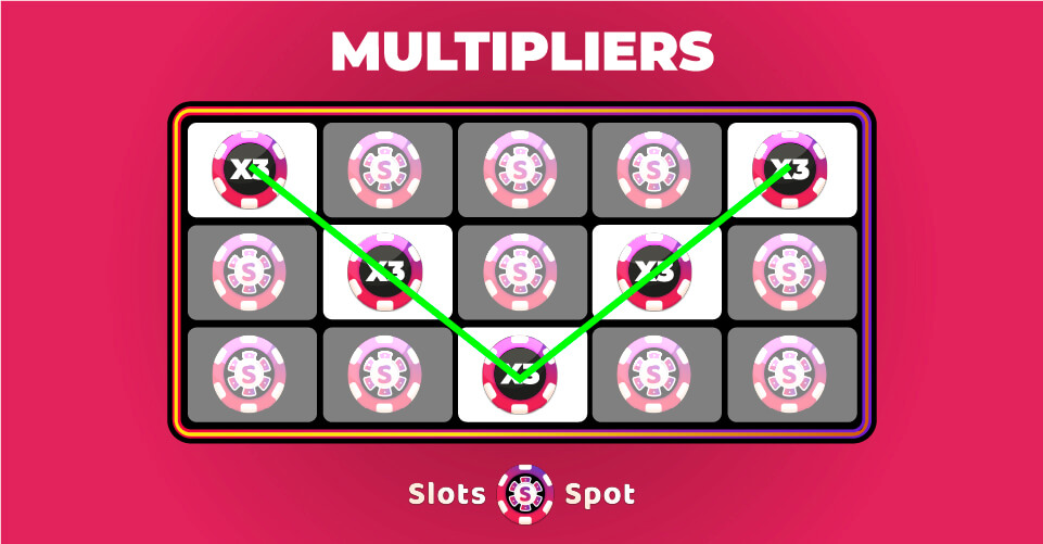 Multipliers image