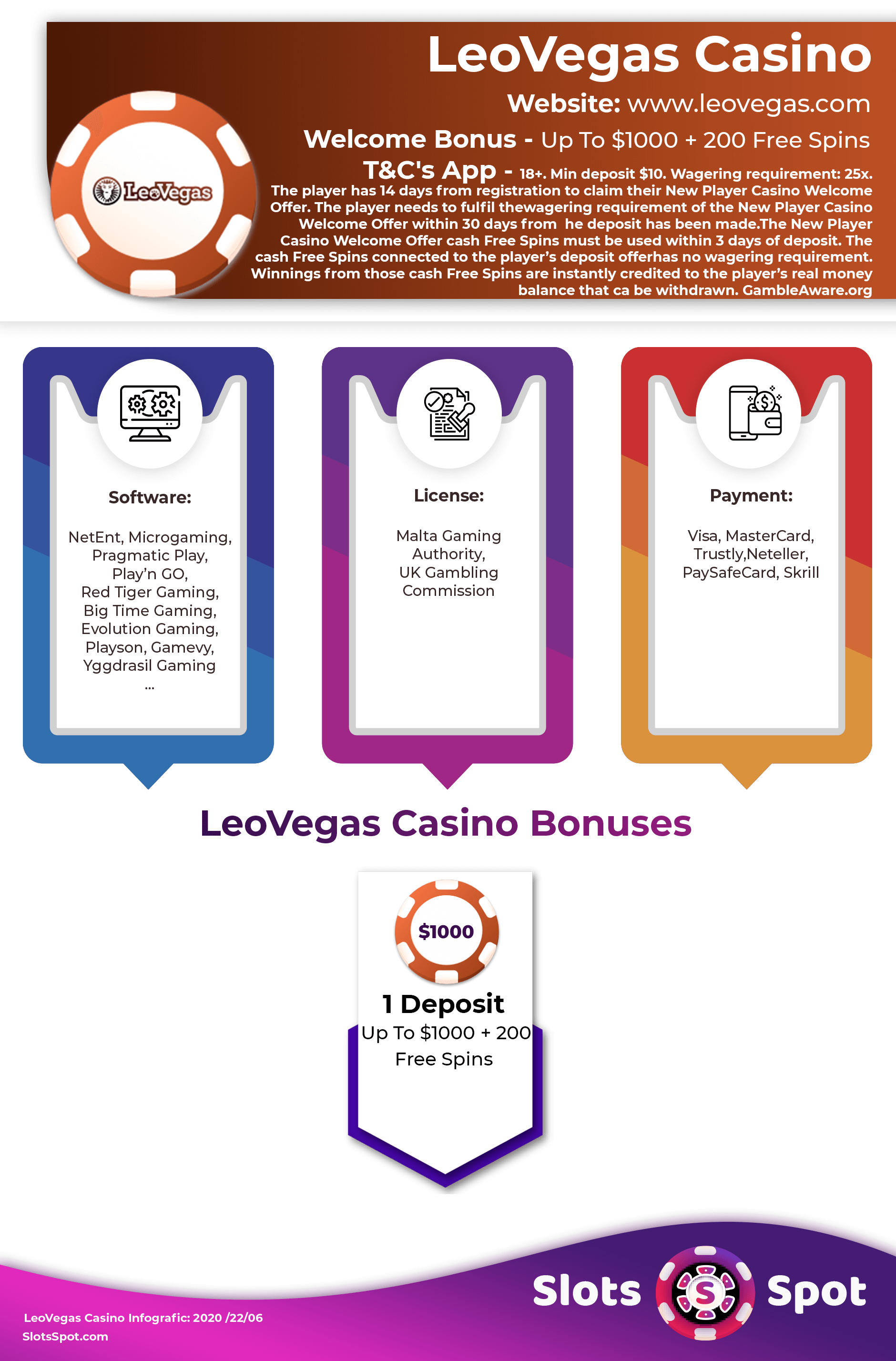 Leo vegas casino no deposit bonus codes 2019