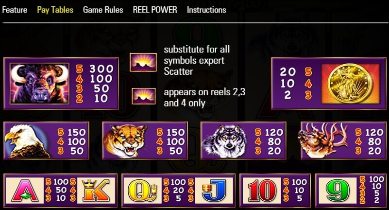 Online Casino Birthday Bonus Casino Australia - L'ottocento Slot Machine