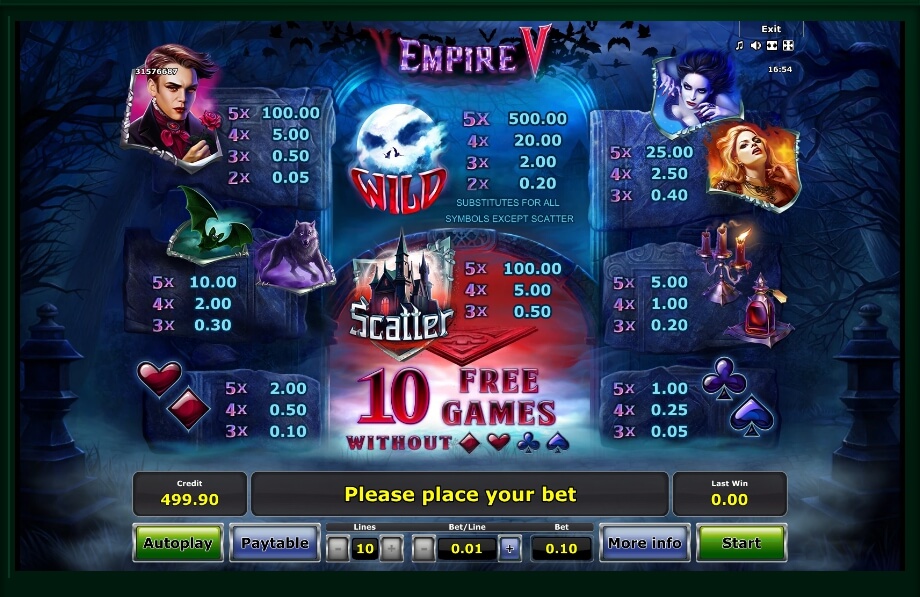 Empire V Slot Machine