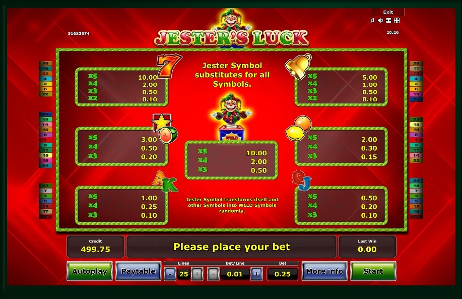 slot machines online jester’s luck