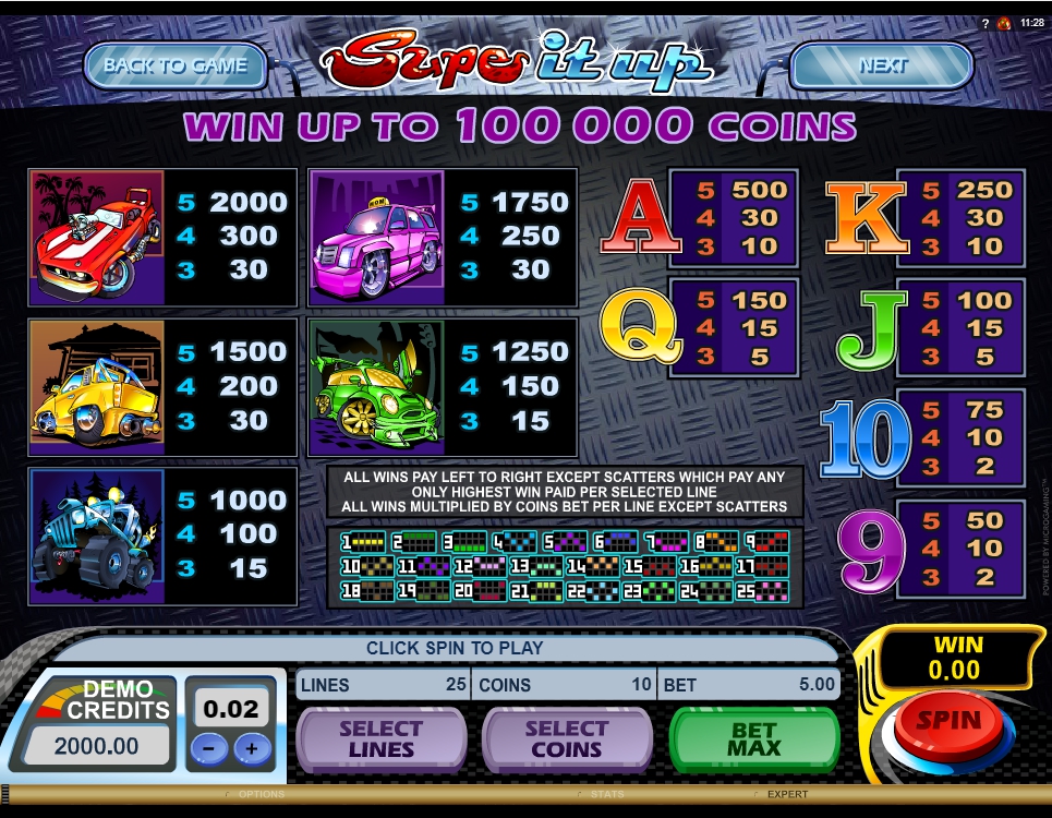 Play Supernova Slot Machine Free with No Download