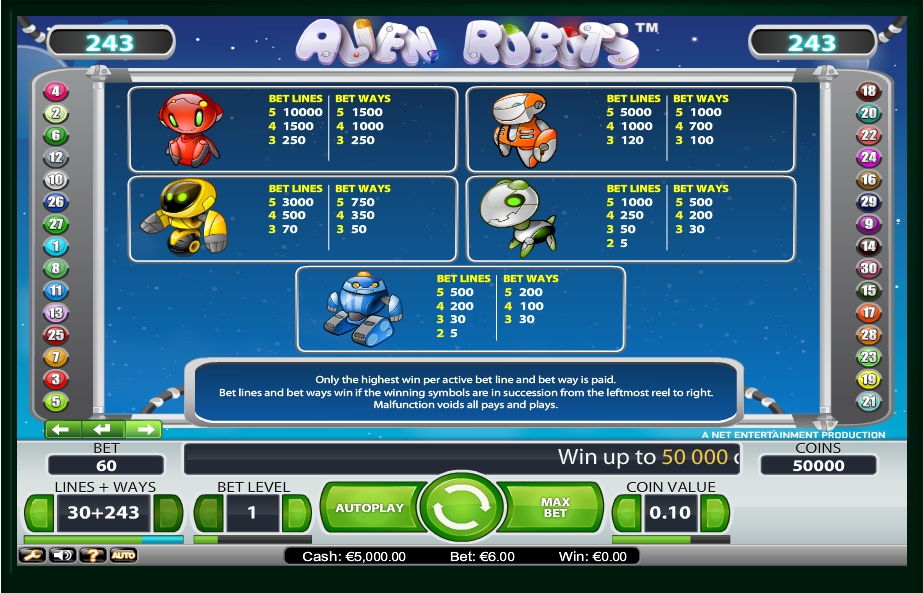 Jan 24, · Rules of the Alien Robots Slot While playing Alien Robots, gamblers can choose between two alternate options to form winning combinations: engaging from 1 to 30 payoff lines, or activating directions by activating the Lines+Ways mode.