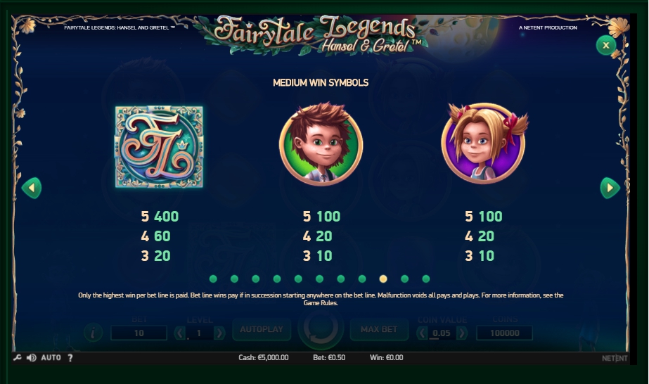 Fairytale Legends: Hansel & Gretel Slot Machine