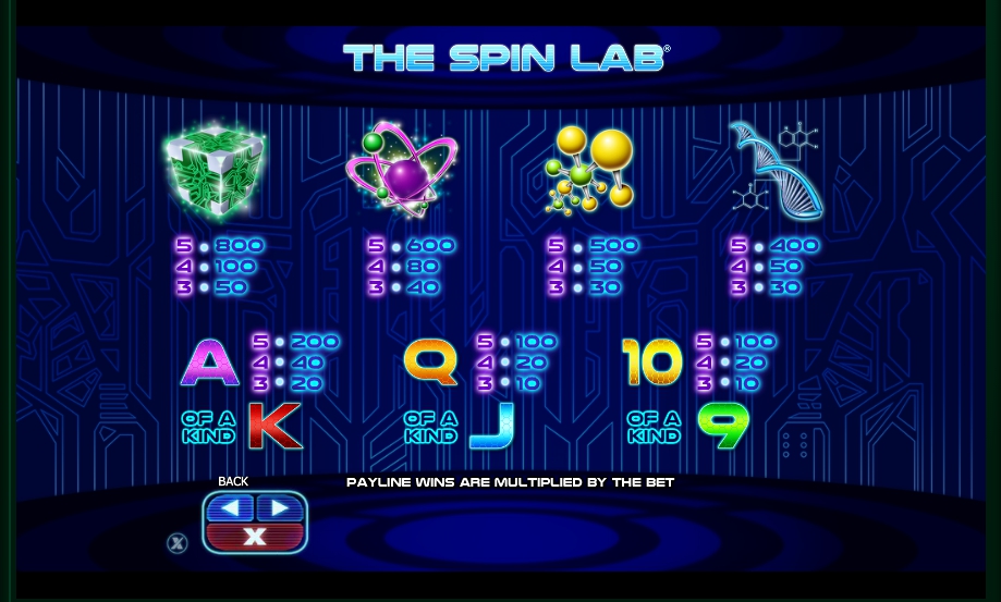 The Lab Slot Machine