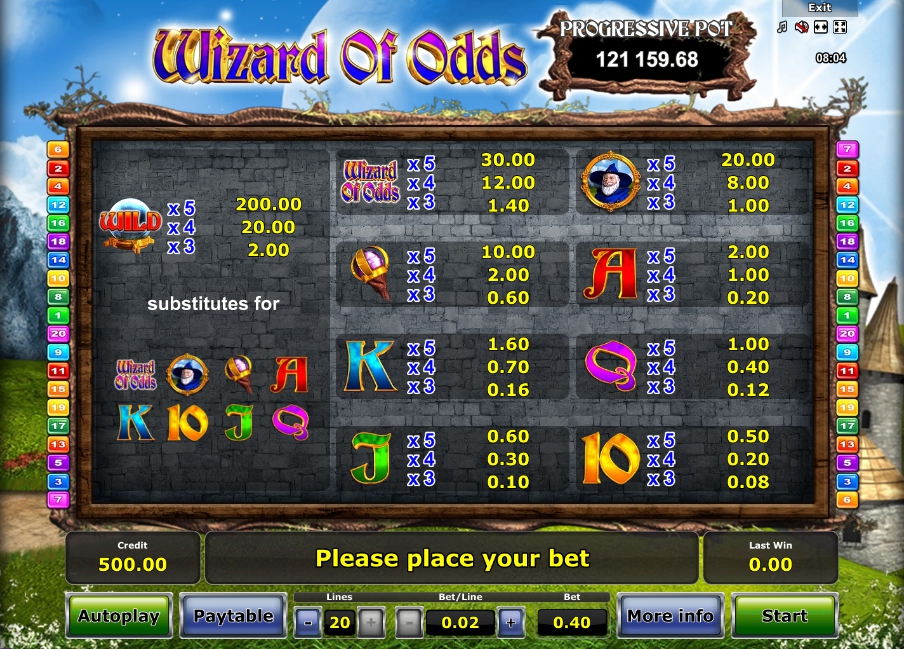 Wizard of Odds Slot Machine \u15ce Play Online in Novomatic Casino