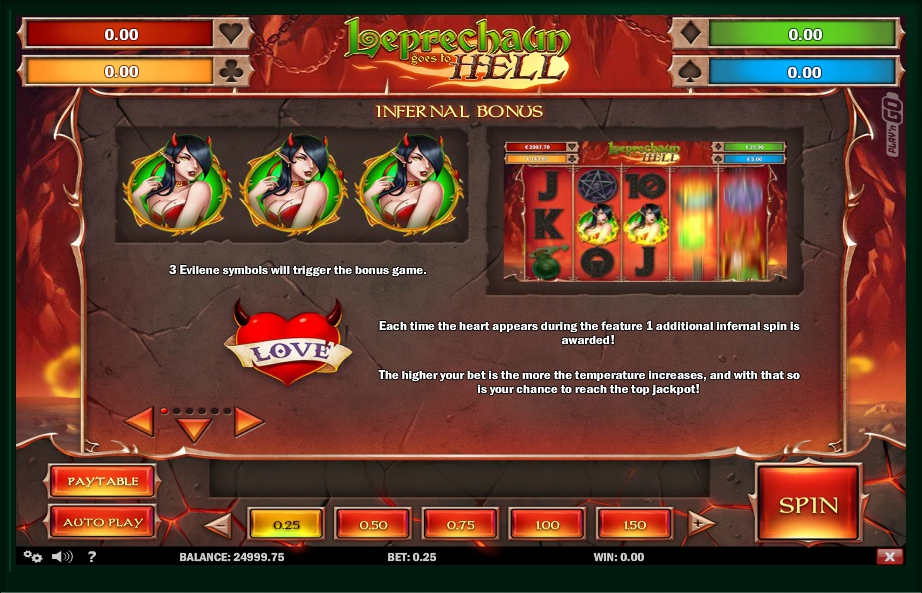 Check out the New Slot Leprechaun Goes to Hell!