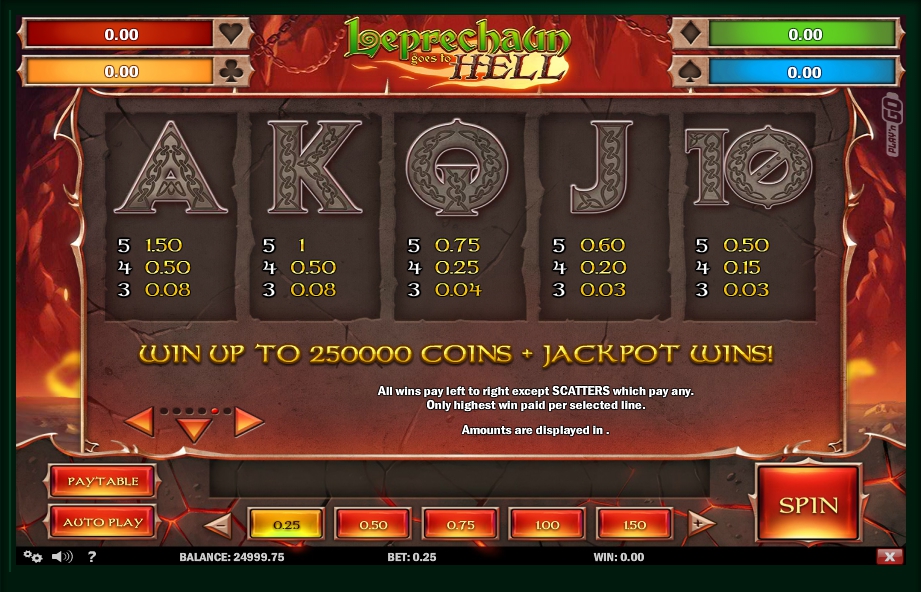 Leprechaun Goes To Hell Slot Machine
