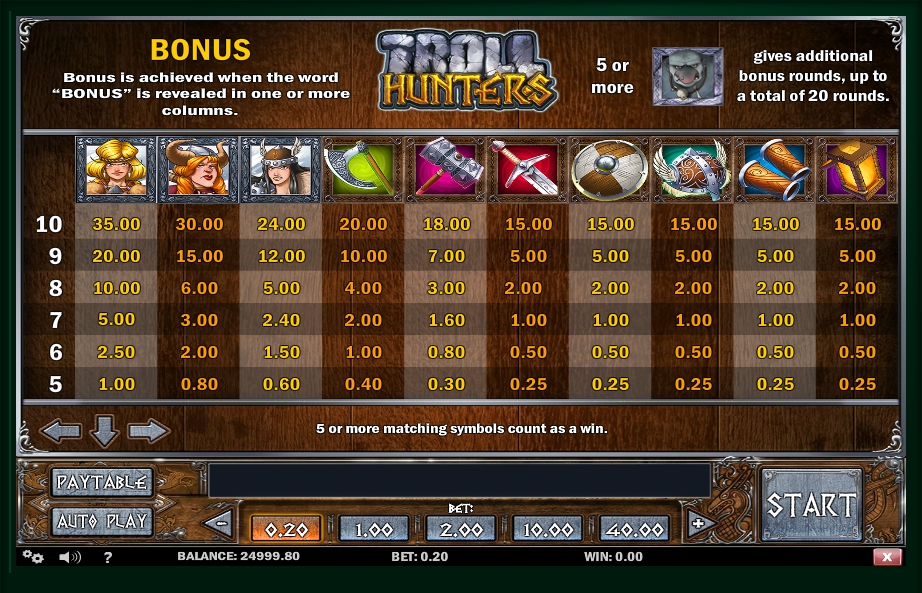 Troll Hunter Slot