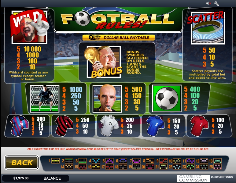Play Aussie Rules Slot Machine Free With No Download