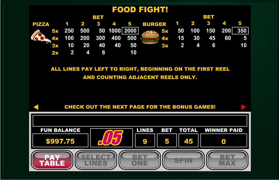 Food Fight Games Online