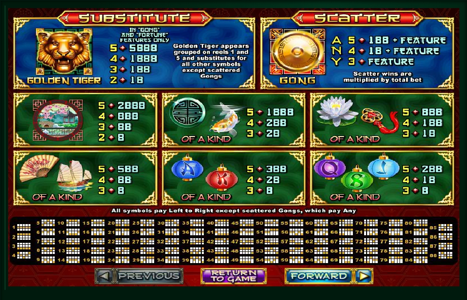 Lucky Tiger Slot Machine