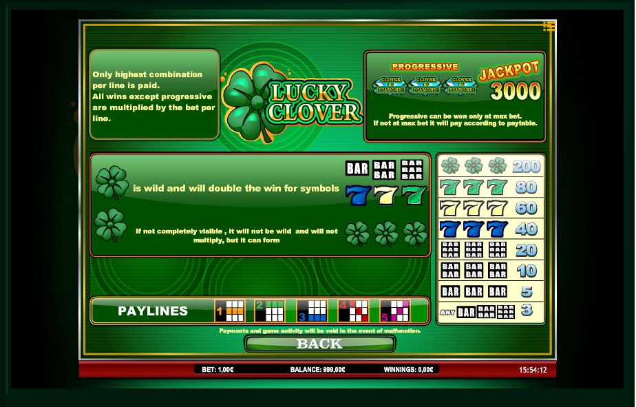 Lucky Clover Slot Machine